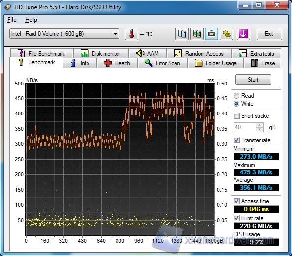 HD Tune write raid